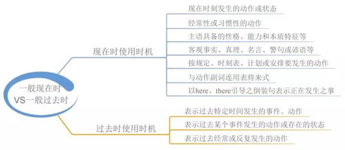 语法是什么东西