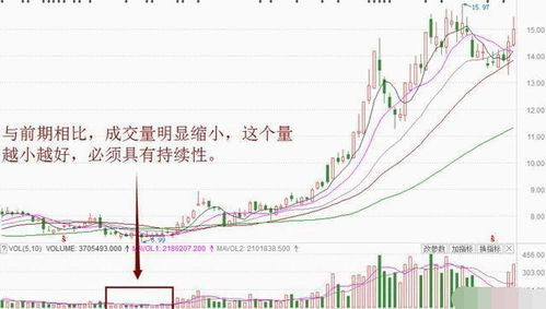 统一股票价格查询，统一的股票