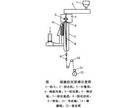 纺丝车间，纺丝是什么面料