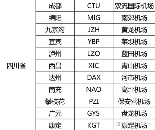 机票中的三个字母的代码