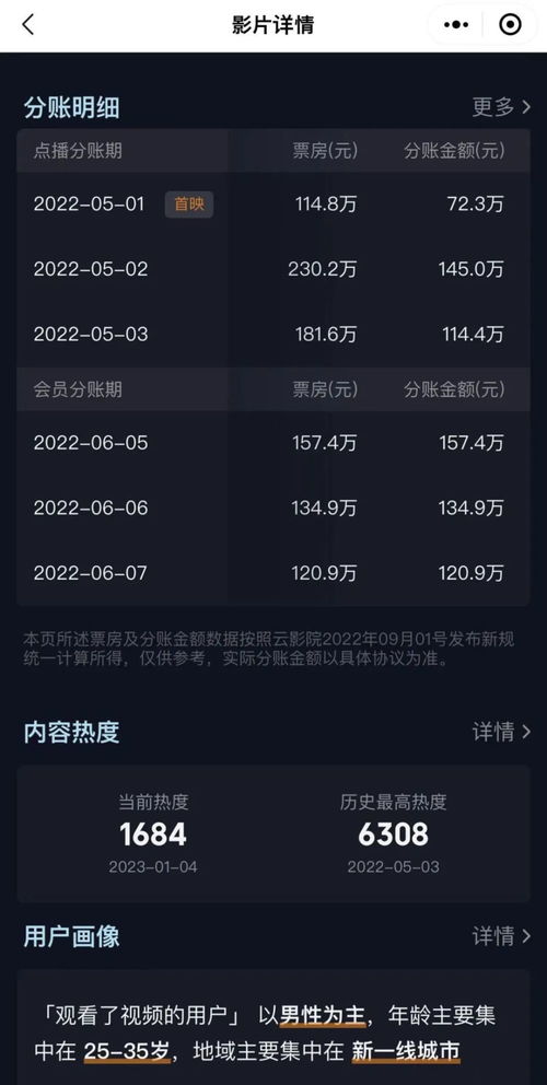 点播是啥，点播的是什么