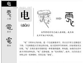 电怎么读 电的拼音是什么