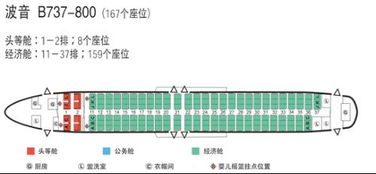 飞机舱位怎么分
