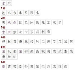 杂的偏旁是什么?