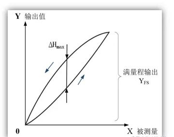 迟滞是什么意思