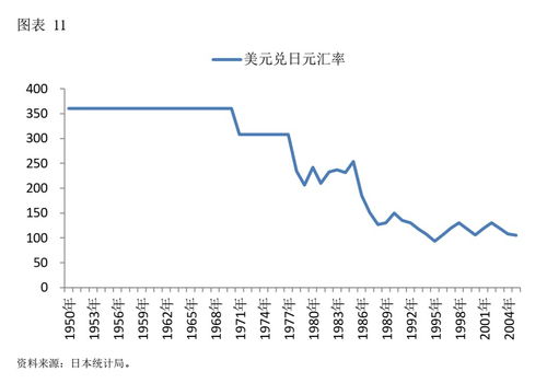 汇率名词解释