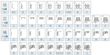 曦几画五行属什么，曦代表什么意思