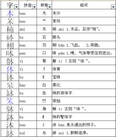 原的偏旁怎么读，原的偏旁是厂表示与什么有关