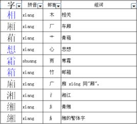 田加偏旁组成新字组词，元加偏旁组成新字一年级