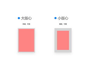版心在哪个位置，版心包括哪些要素