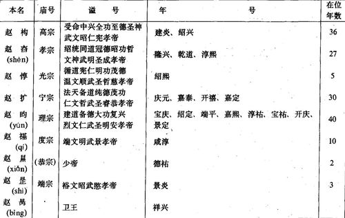 揭组词和部首