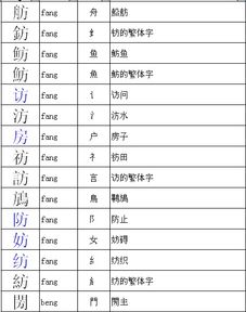 方的偏旁部首是什么
