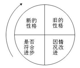 地理环境决定论是否正确，自然地理环境决定论