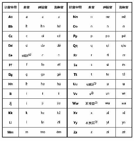 作息时间的息是什么意思 作息的意思