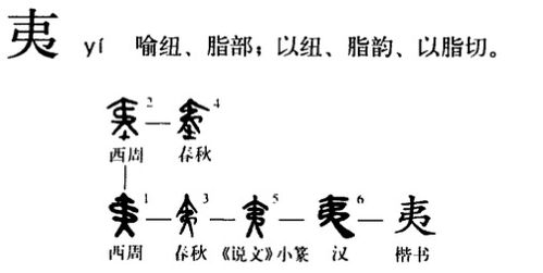 夷的拼音怎么读，狄的拼音