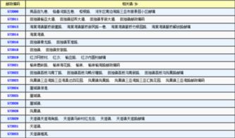 海南邮编海口市，青海海南邮编