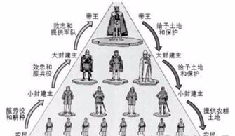 封建制度是什么意思
