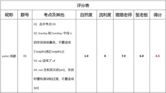 雕琢的拼音怎么写，雕琢的拼音怎么拼写