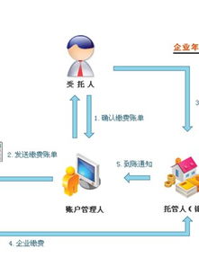 递延资产是什么意思吖、递延怎么解释、怎么核算算、