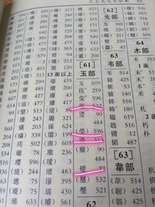 示的部首是什么