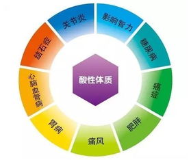人体四种体液是什么，体液传播的体液是什么