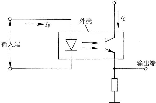 代码耦合是什么意思，化学耦合是什么意思