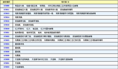 海南的邮政编码是多少?