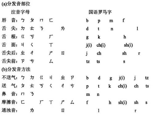 “朝”字的拼音是什么?
