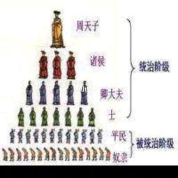 卿大夫与士大夫的区别，卿大夫和诸侯的关系