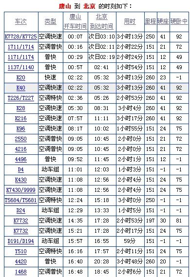 火车时刻列表城际列车时刻表查询