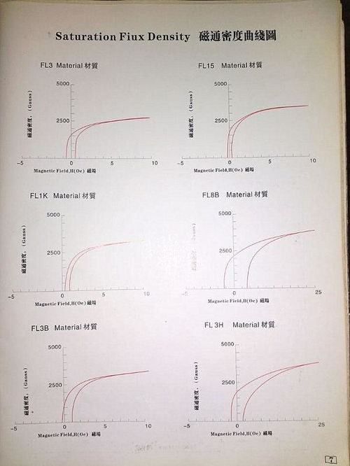 磁感应强度和磁通密度有区别吗?