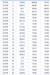 G1378高铁途经站点,跨越6个省市,26个站点,有你的家乡吗?