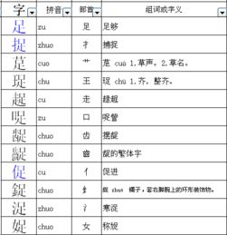 由的偏旁是什么，门的偏旁是什么偏旁怎么读