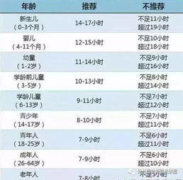 正常作息与生活规律时间表，高中生正常作息时间