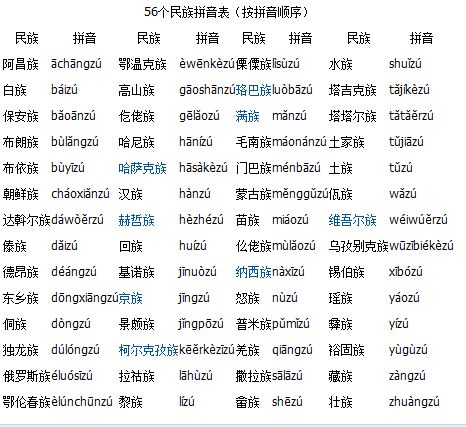 族怎么读