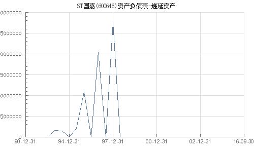递延资产的账务处理，递延资产属于什么资产