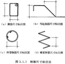 筋疲力尽的筋怎么读，轧钢筋怎么读