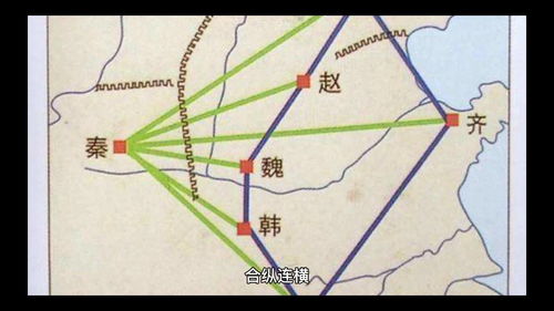 合纵连横分别是谁的主张，合纵连横是成语吗
