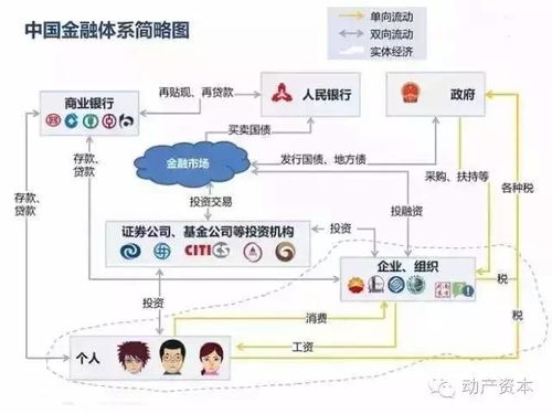 提出动产三分学说的学者是