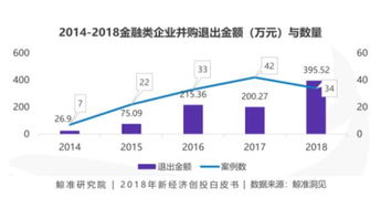 什么是滚雪效应呀?