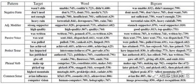 INTERESTING的反义词是什么,并说出中文