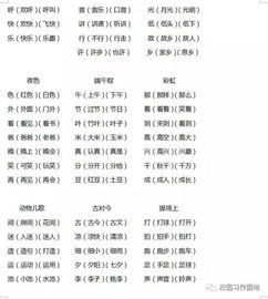 粘字组词和拼音，料字组词三年级