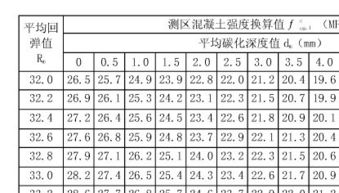 标号有哪些，标号的英文