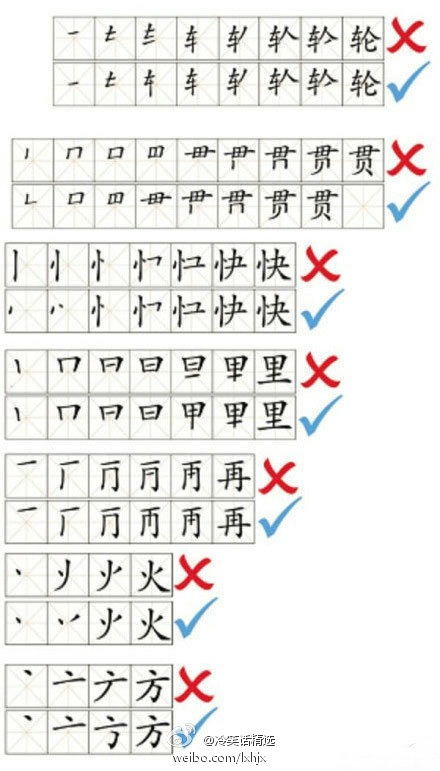 吃字的笔顺