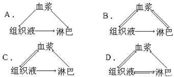 什么叫做渗透压