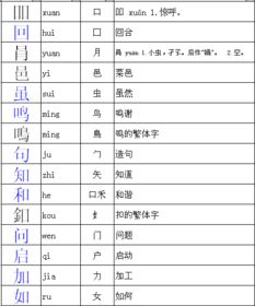 口的偏旁能组什么字