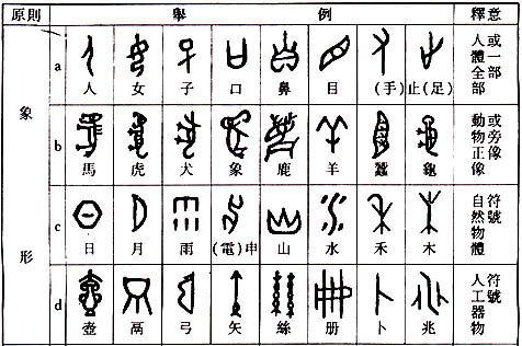 形声字是什么意思，依附象形字是什么意思