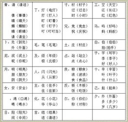 长可以加什么偏旁