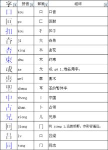 口偏旁组词，口偏旁的字都跟什么有关