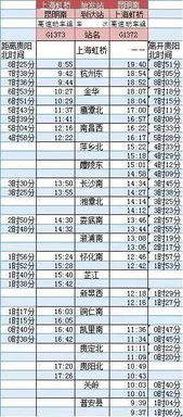 请问G582高铁3月7日到上虞站的时间是多少?